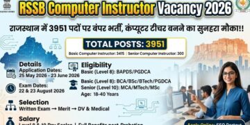 RSSB Computer Instructor Vacancy 2026