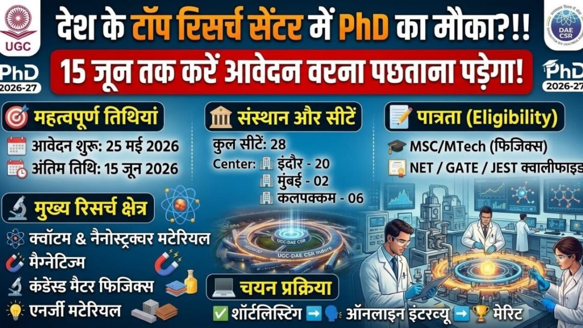 UGC DAE CSR PhD Admission 2026 UGC DAE CSR PhD Admission 2026