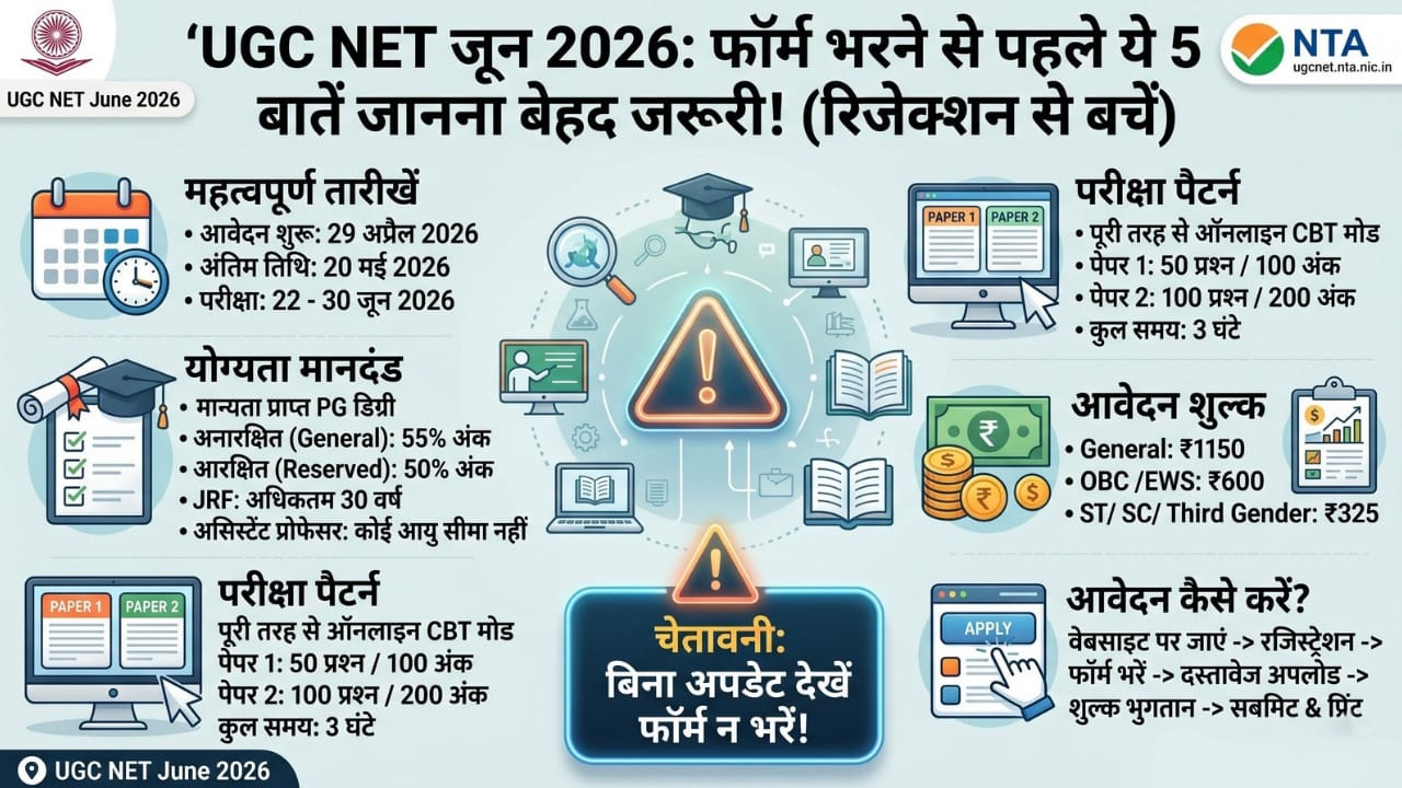 UGC NET June