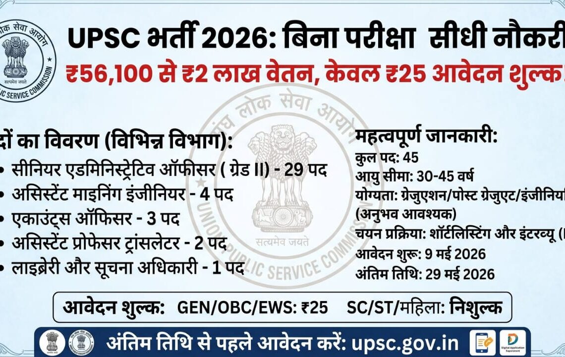 UPSC Group A Group B Recruitment 2026