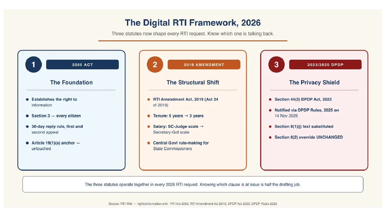 electronic records rules 2026 1 Electronic Records Rules 2026