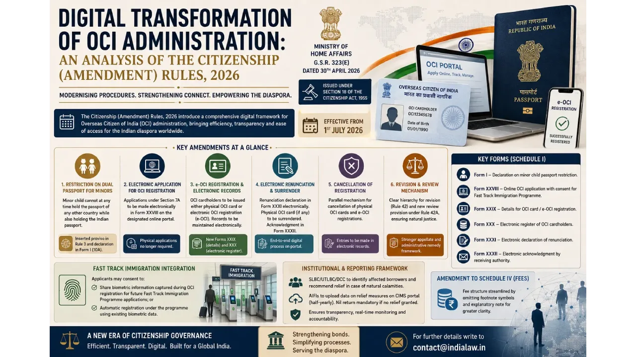 electronic records rules 2026 Electronic Records Rules 2026
