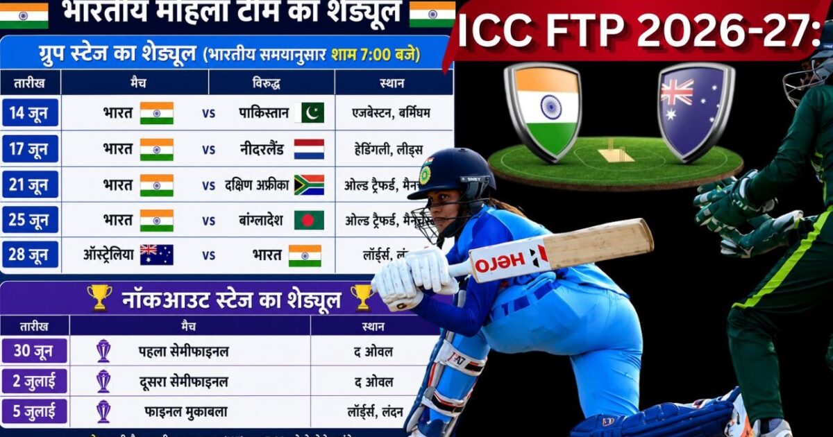 ICC FTP 2026-27: भारत-ऑस्ट्रेलिया सीरीज से लेकर महिला T20 वर्ल्ड कप तक, जानिए पूरा क्रिकेट शेड्यूल