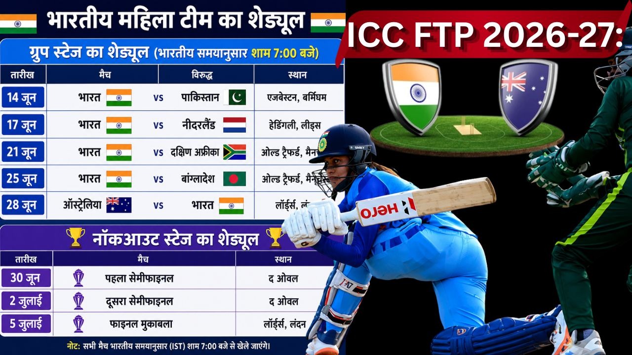 icc ftp 2026 27 t20 icc ftp 2026 27 t20