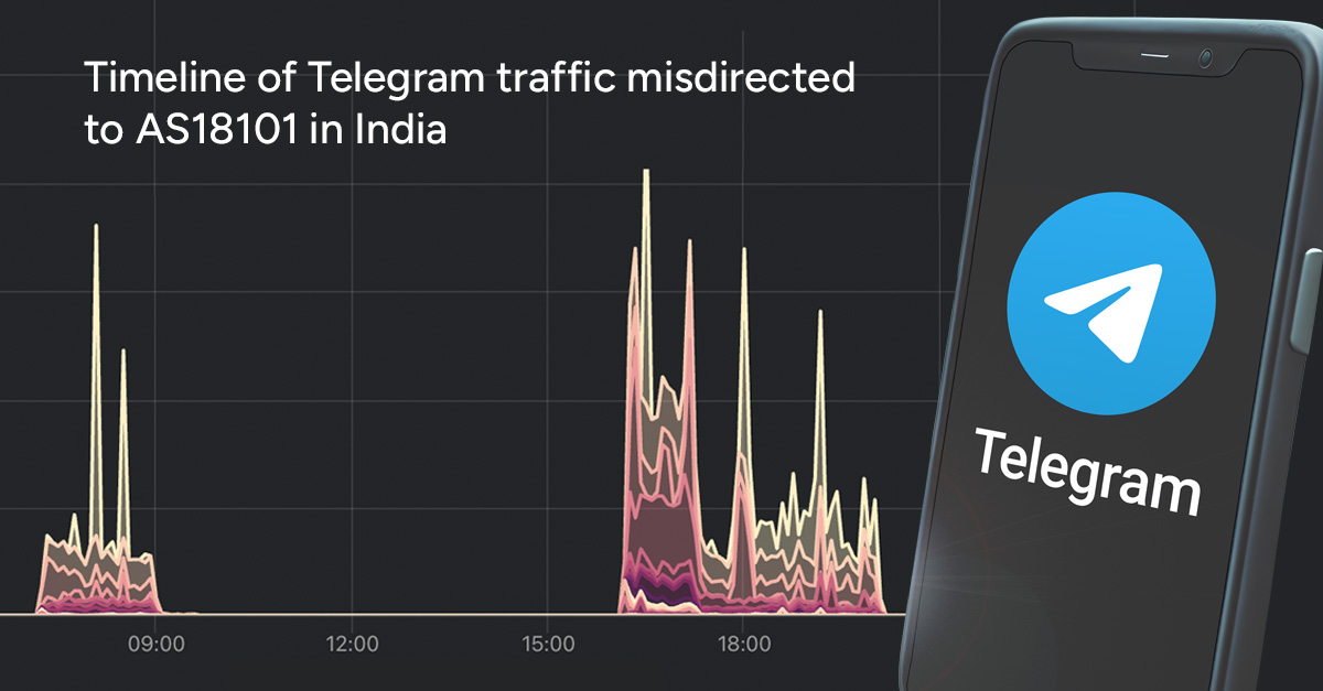 telegram vs jio bgp hijacking Telegram vs Jio BGP Hijacking